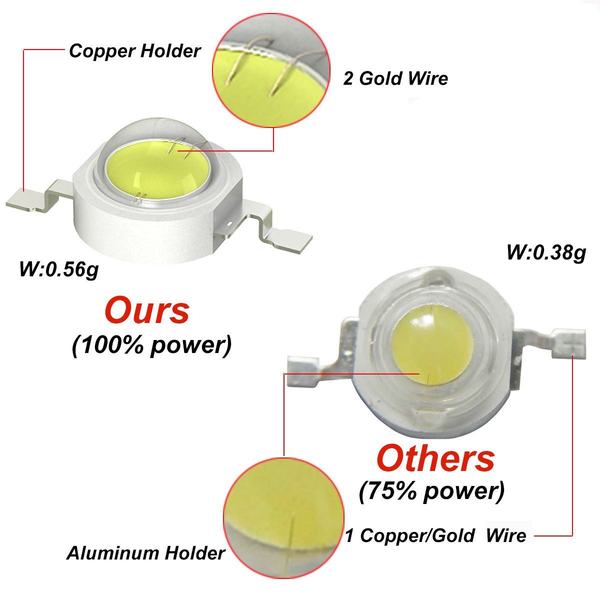 3W UVA-LED-Chips UVA 370nm 380 – Jewelry Making Board Bewertung und Preis